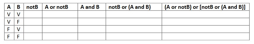 Esercizio algebra booleana
