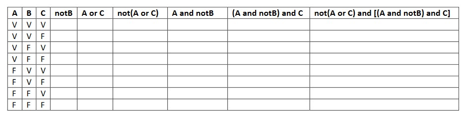 Esercizio algebra booleana